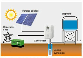 componentes de un bombeo solar hibrida