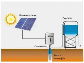 componentes de un bombeo solar aislada