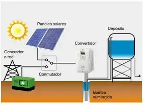 componentes para un bombeo solar conmutada