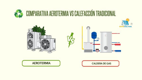 Comparativa aerotermia vs. calefacción tradicional