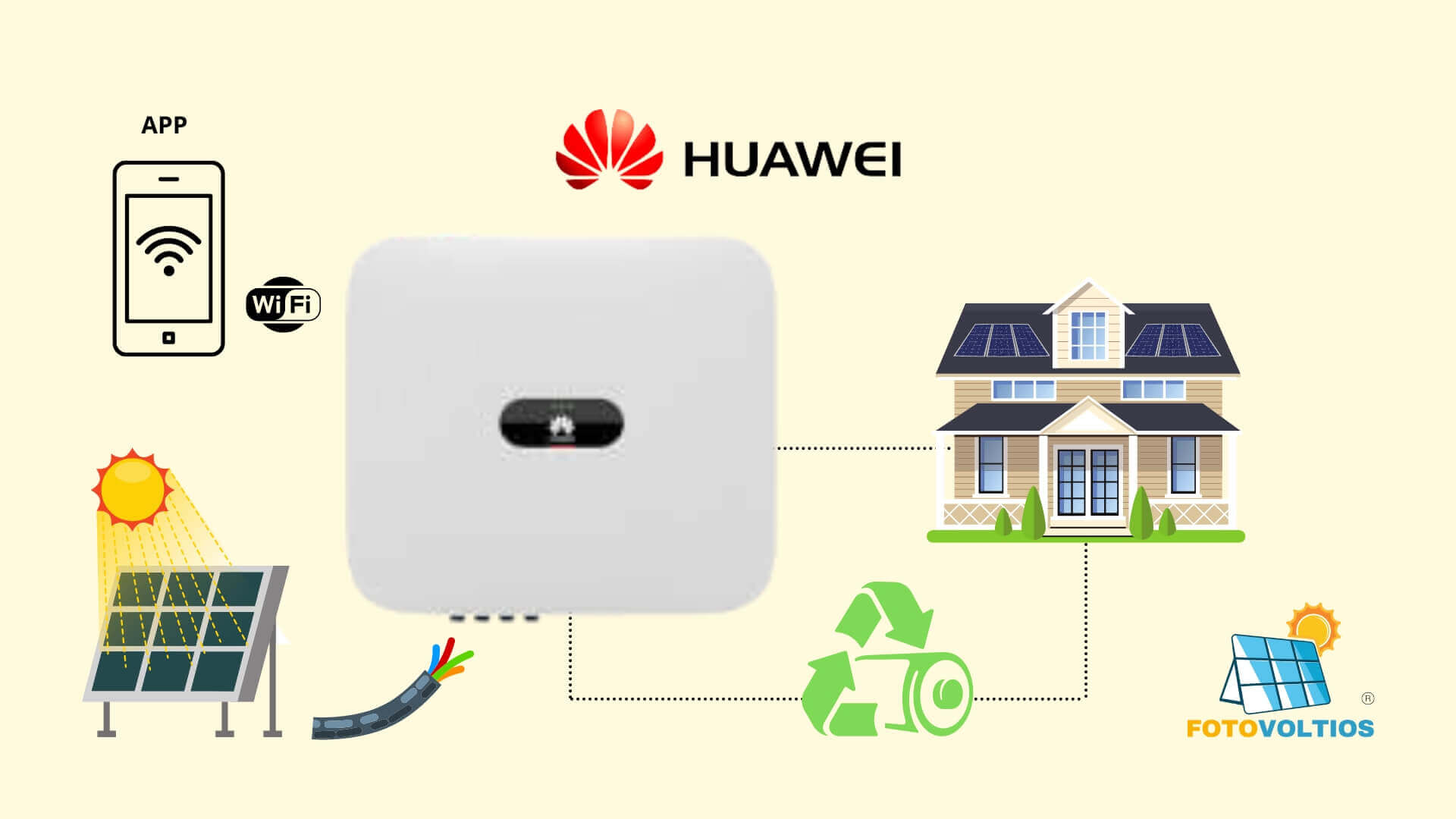 Inversor Huawei: Energía renovable a tu alcance
